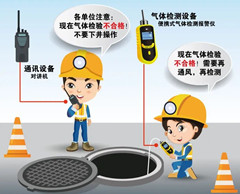 后湖管理区有限空间安全作业操作规程